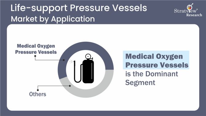 Life-Support-Pressure-Vessels-Market-Segment-Analysis-By-Application-Type